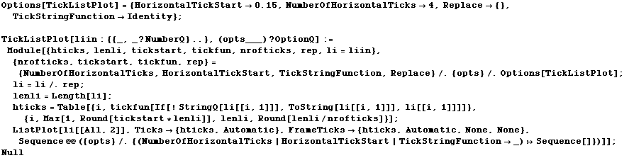 Options[TickListPlot] = {HorizontalTickStart -> 0.15, NumberOfHorizontalTicks -> 4, Replace -> {}, TickStringFunction -> Identity} ;  TickListPlot[liin : {{_, _ ? NumberQ} ..}, (opts___) ? OptionQ] := Module[{hticks, lenli, tickstart, tickfun, nrofticks, rep, li = liin}, {nrofticks, tickstart, tickfun, rep} = {NumberOfHorizontalTicks, HorizontalTickStart, TickStringFunction, Replace} /. {opts} /. Options[TickListPlot] ;  li = li /. rep ;  lenli = Length[li] ; hticks = Table[{i, tickfun[If[! StringQ[li[[i, 1]]], ToString[li[[i, 1]]], li[[i, 1]]]]}, {i, Max[1, Round[tickstart * lenli]], lenli, Round[lenli/nrofticks]}] ;  ListPlot[li[[All, 2]], Ticks -> {hticks, Automatic}, FrameTicks -> {hticks, Automatic, None, None}, Sequence @@ ({opts} /. {(NumberOfHorizontalTicks | HorizontalTickStart | TickStringFunction -> _) :> Sequence[]})]] ; Null 